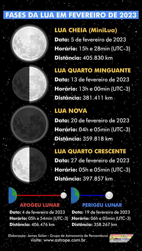 lua em fevereiro 2023